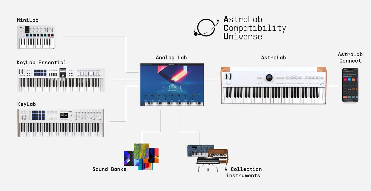 astrolab-ecosystem