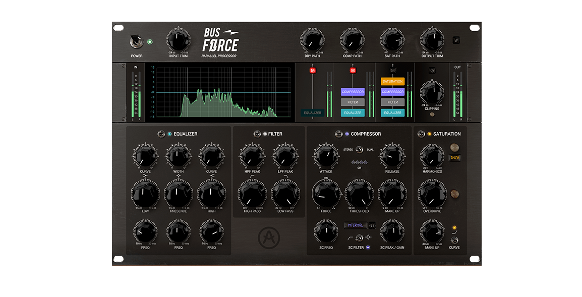 Bus FORCE
