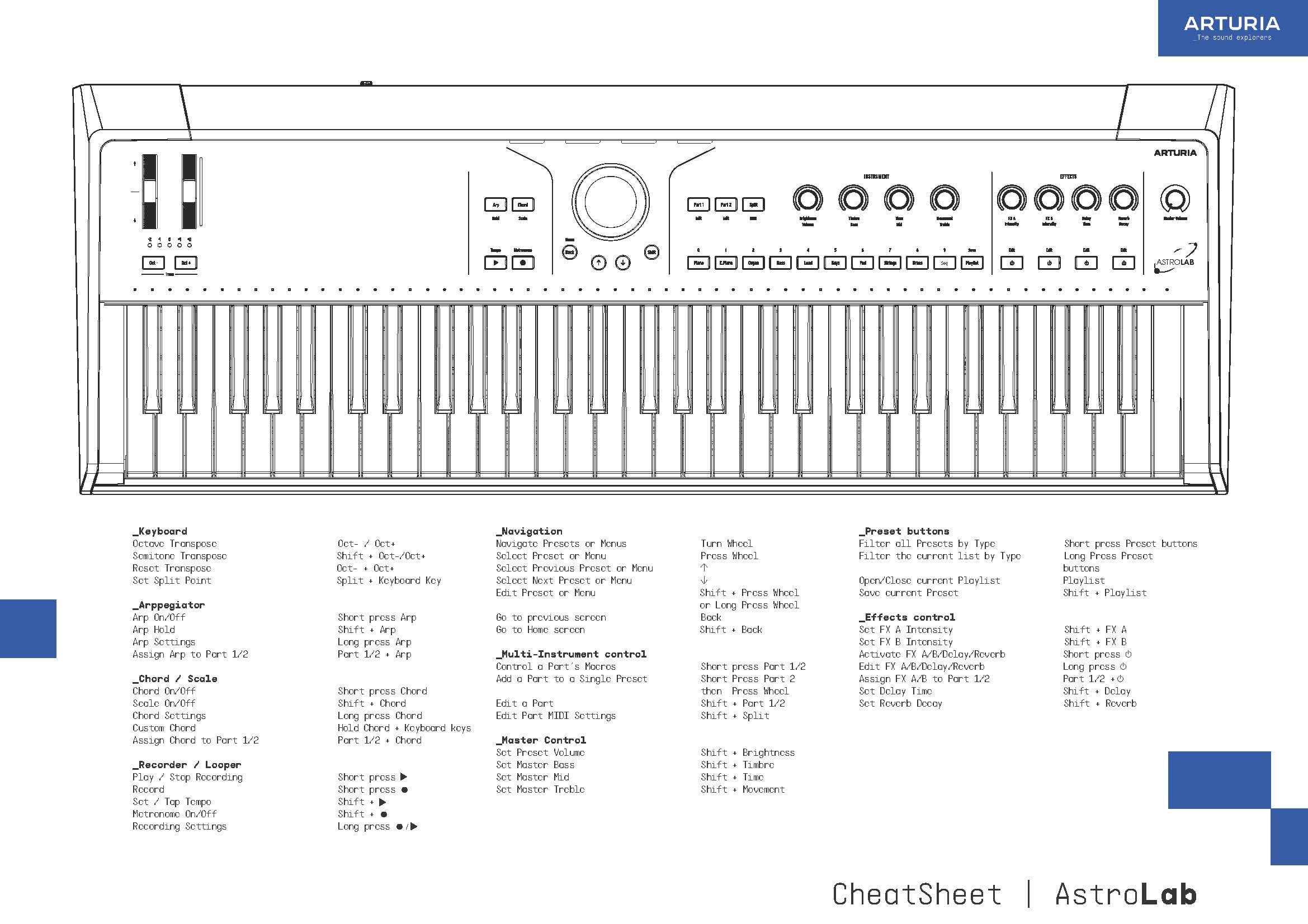 AstroLab cheatsheet