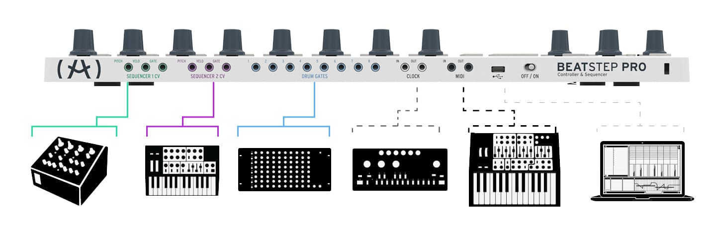Arturia - BeatStep Pro