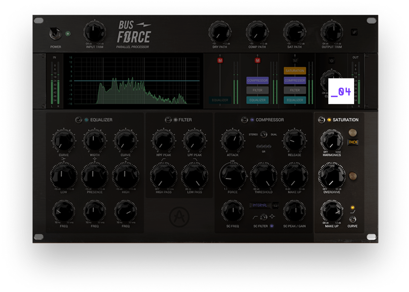 The Saturation module