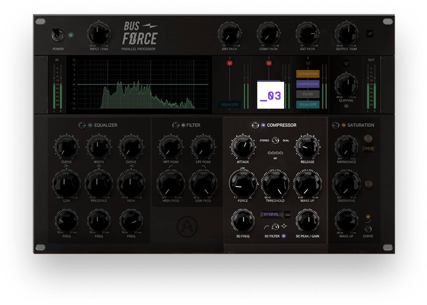 The Compressor module