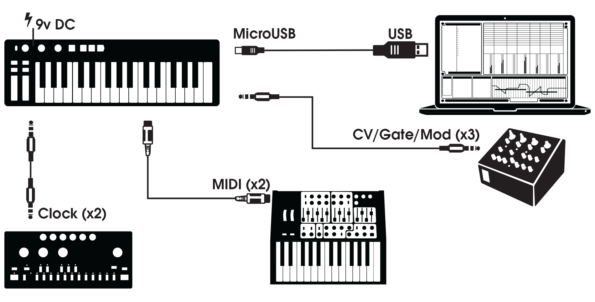 arturia keystep cv