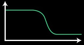 fl studio low pass filter